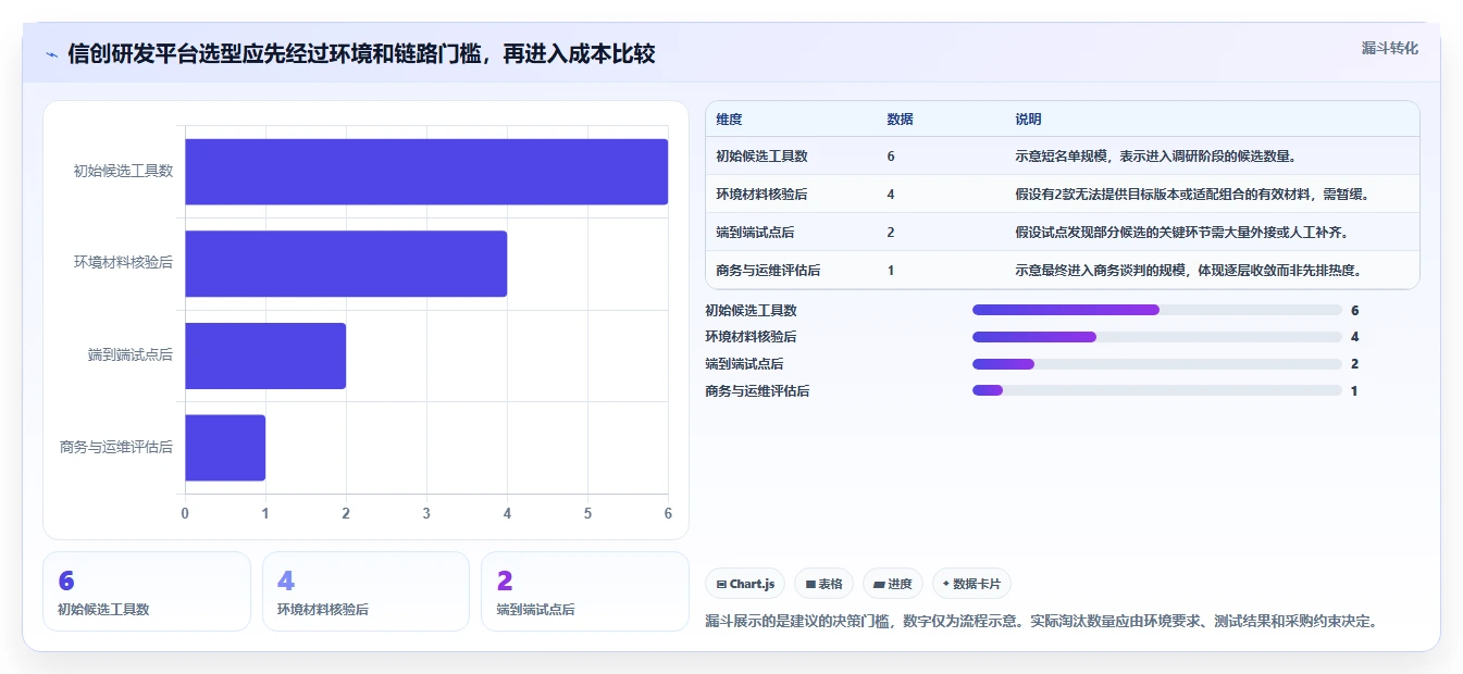 2026年信创开发实验平台大盘点：6款最受欢迎的研发管理工具