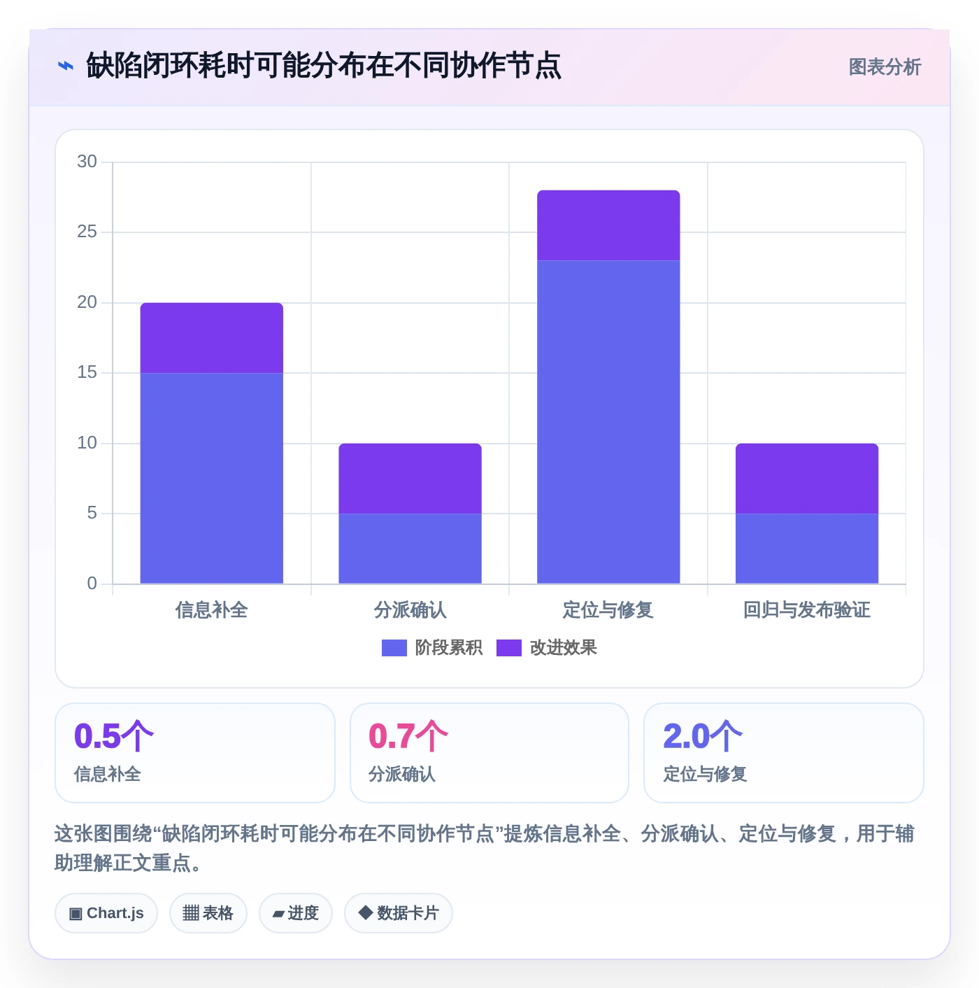 2026年阿里云缺陷管理工具大盘点:8款提升研发效率的必备利器