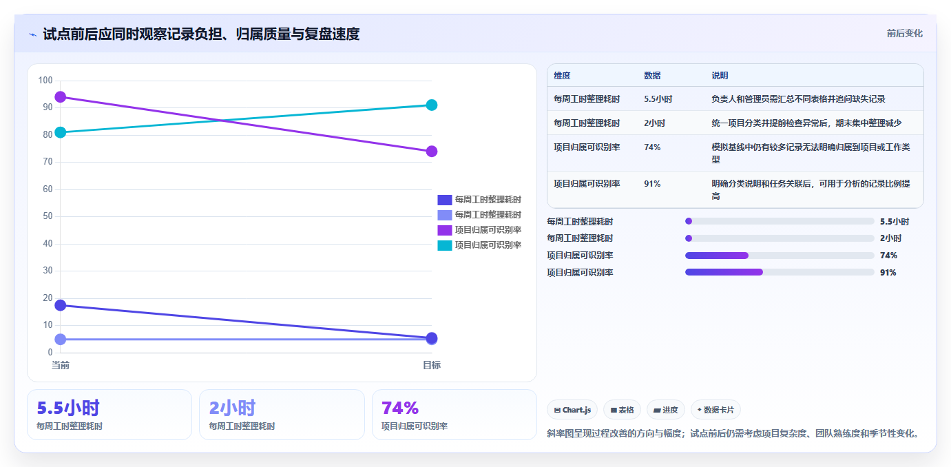 项目管理新趋势:2026年最值得尝试的5大好用记工软件