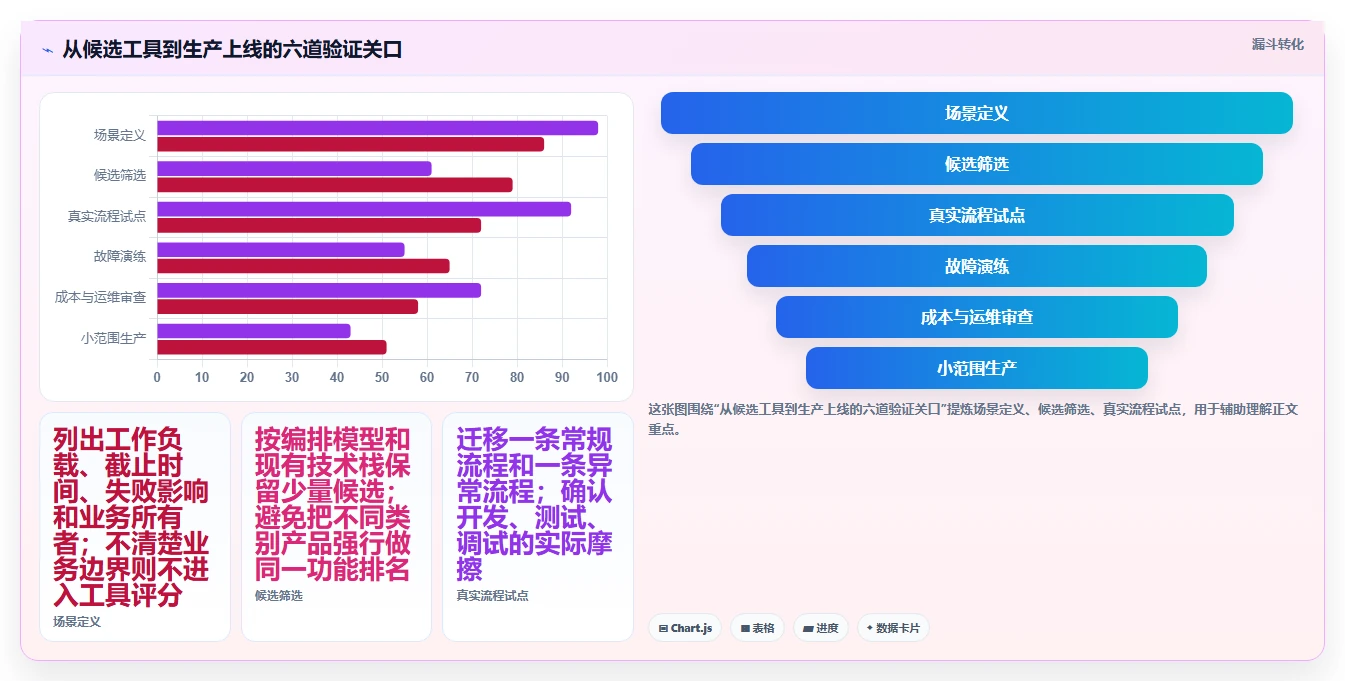 2026年效率革命:6款顶级计划编排软件全面对比