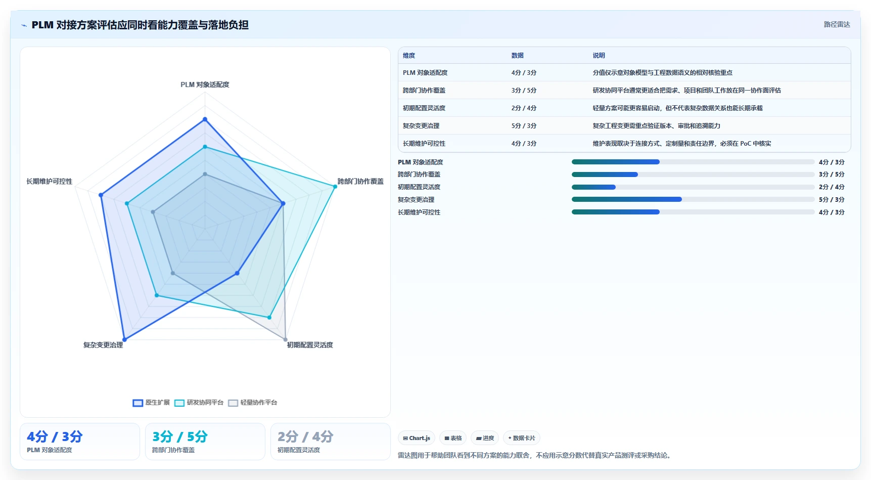 2026年能对接PLM的产品管理系统推荐与深度测评指南