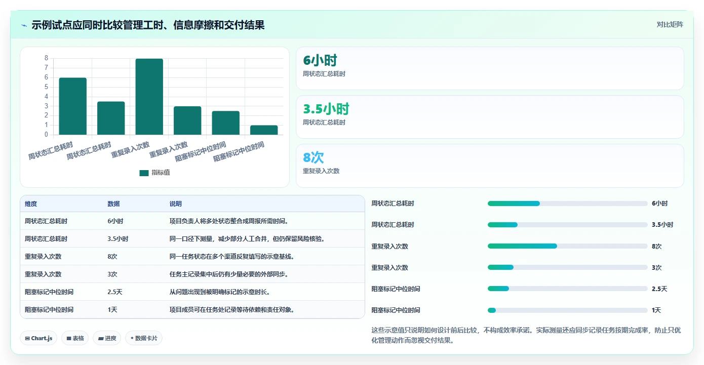2026年项目管理在线平台大盘点:8款提升效率的顶级工具