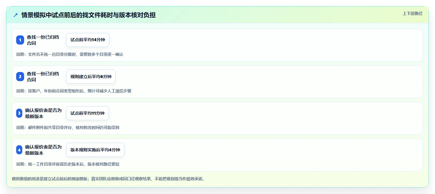 2026年效率之选:6大NAS文档管理系统工具对比与推荐