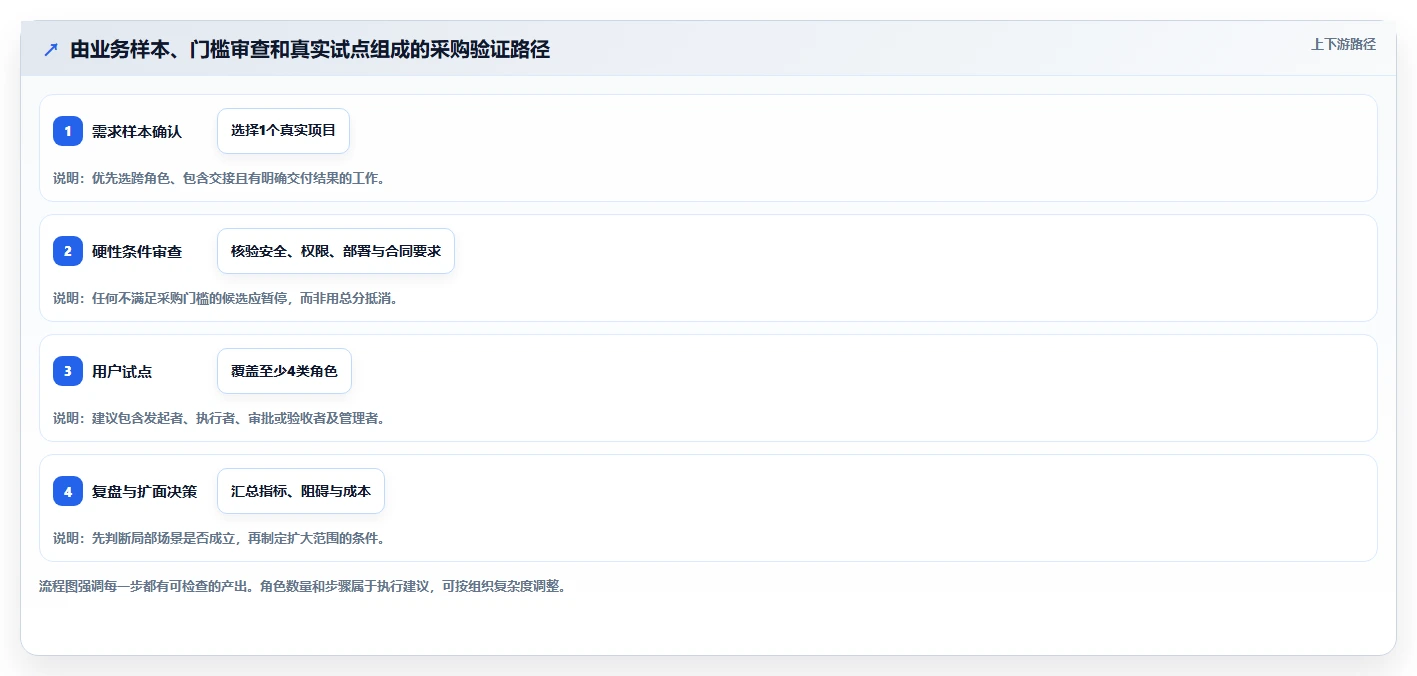任务的软件选型指南:2026年企业管理者必看的8款工具