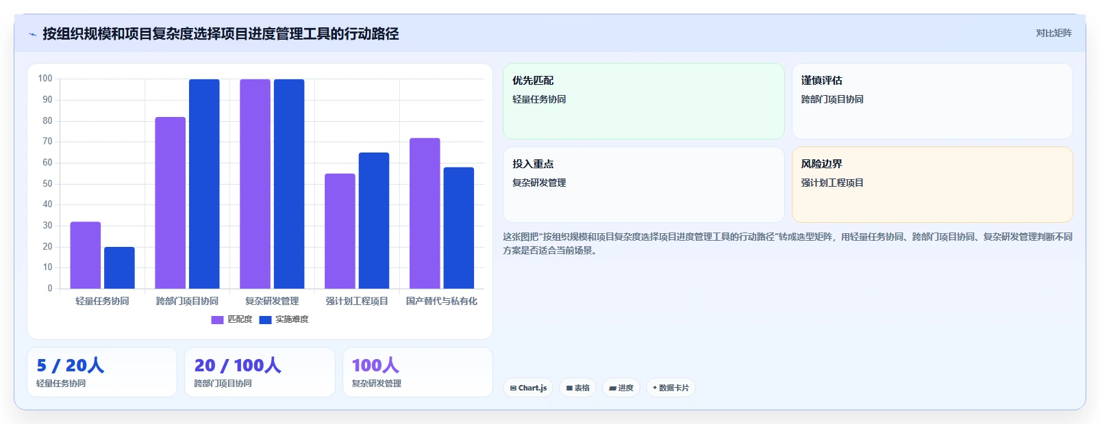 如何选择最适合你的项目进度管理如那件?2026年5款热门工具对比分析