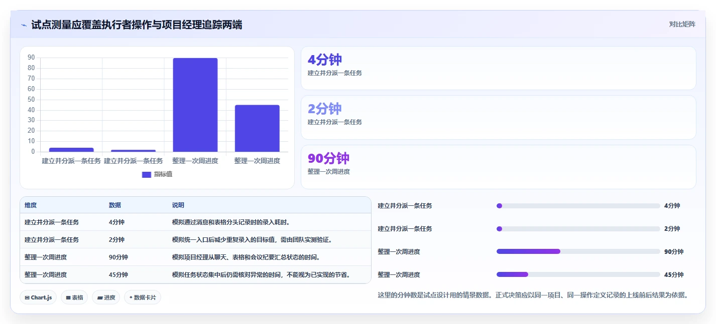 项目经理福音：2026年7款系统待办工具深度对比与选购指南