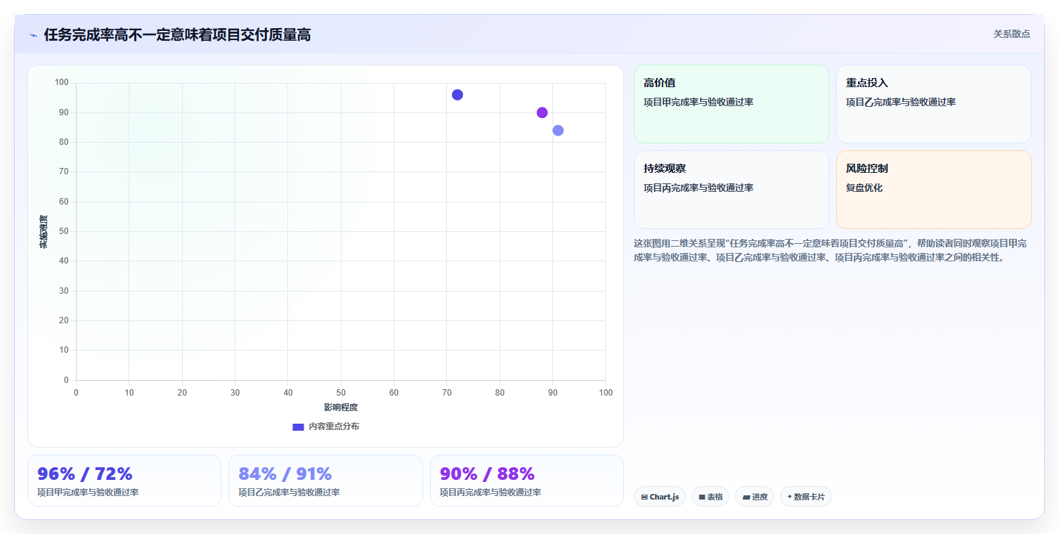 提升团队协作效率：2026年最值得投资的5款计划格式工具