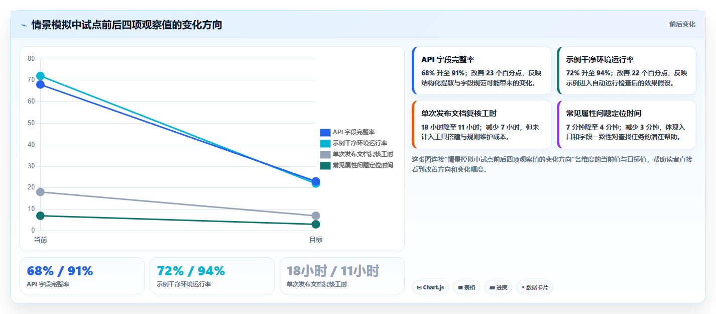 选对工具事半功倍:2026年组件文档生成工具选型指南