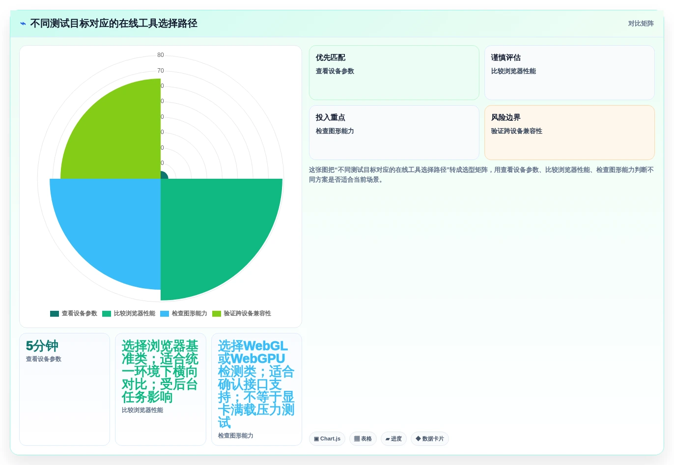 提升效率必看：2026年6大在线硬件测试工具选型指南