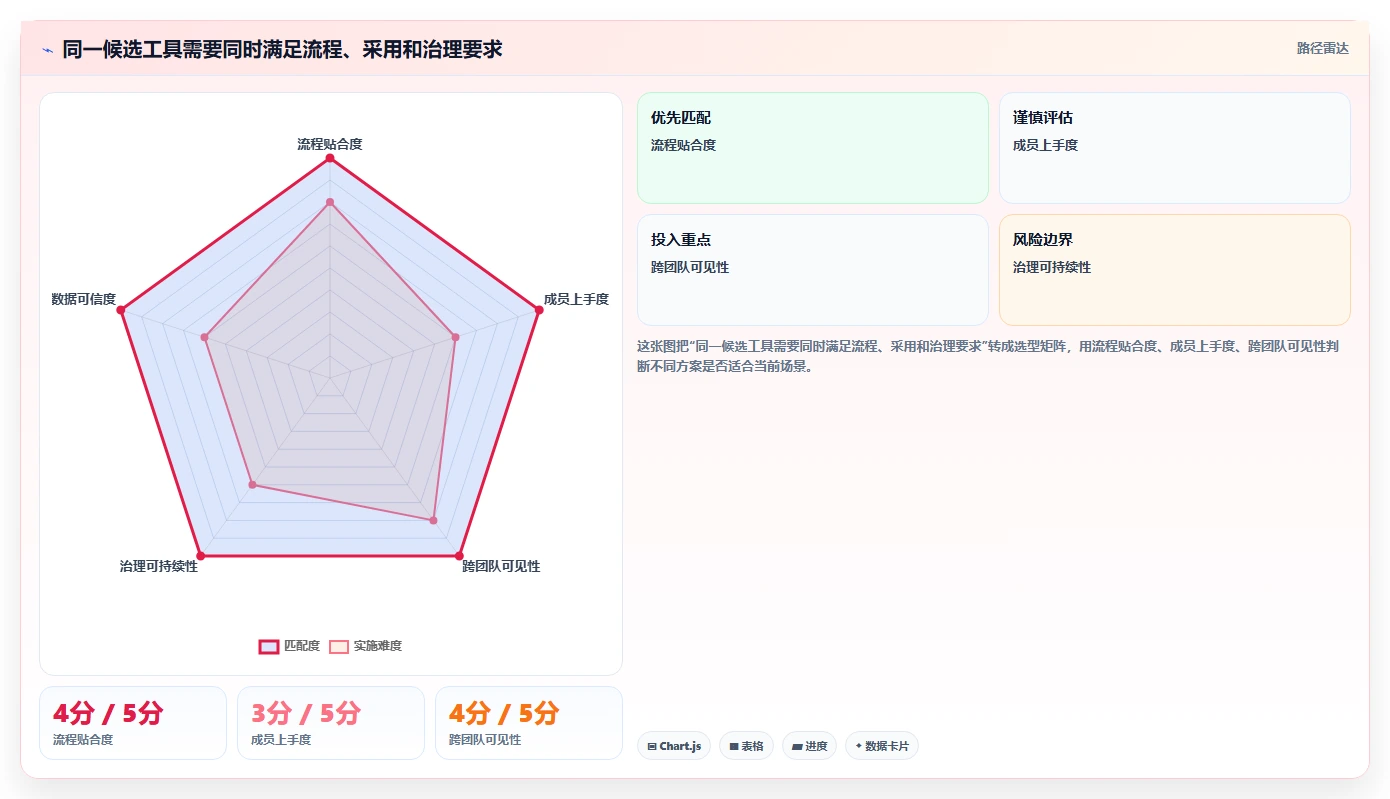 选对协作软件team事半功倍:2026年5大项目管理工具对比