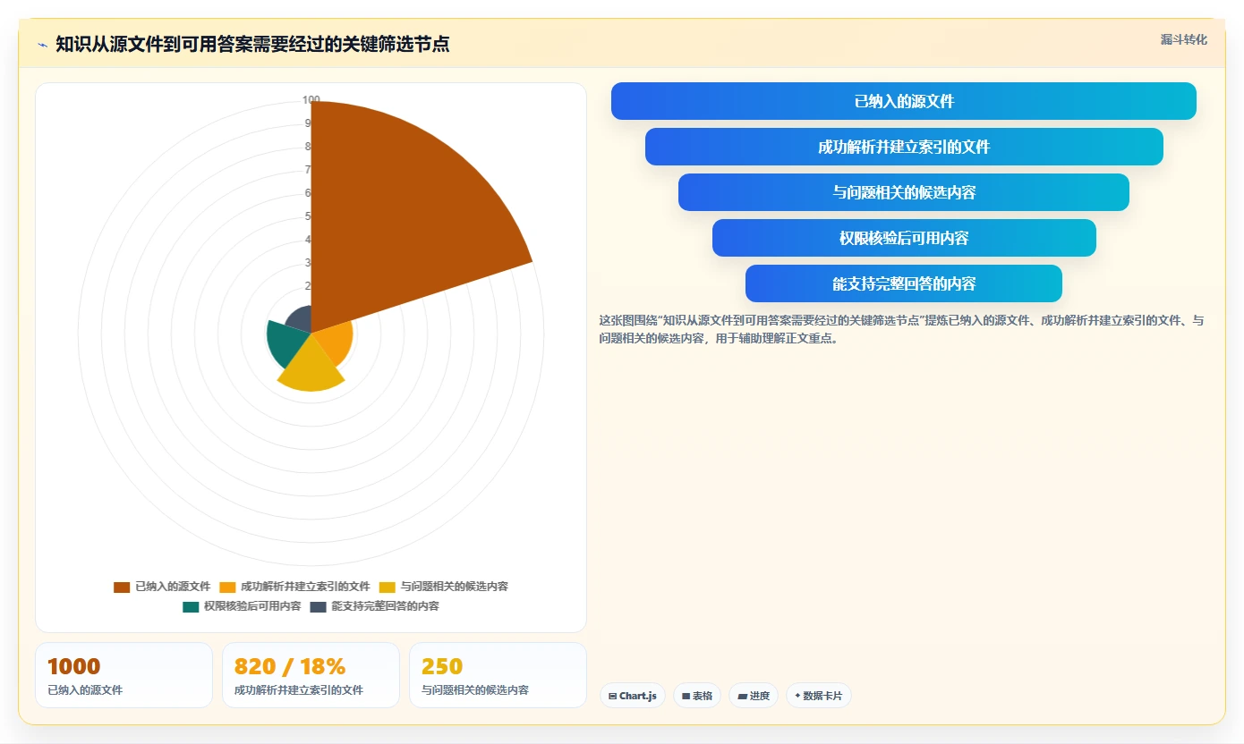2026年大模型知识管理系统选型指南:6款顶级工具盘点