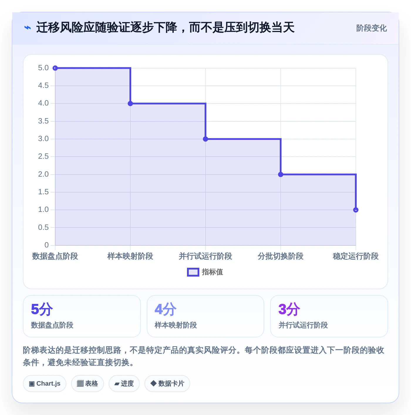 提升团队效率!2026年最值得投资的5款如project软件推荐