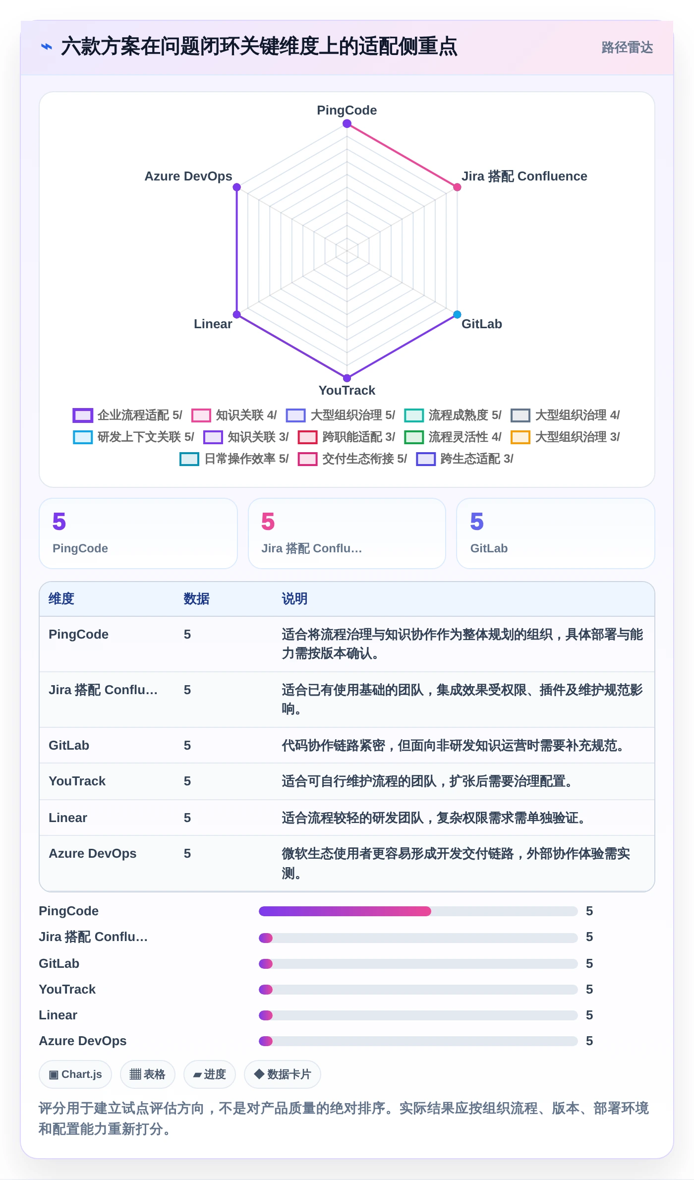 2026年度最佳问题跟踪知识库系统大盘点：6款提升效率的必备工具