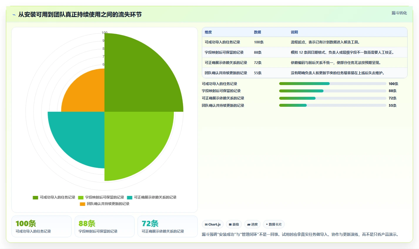 项目经理必看：2026年度8款最佳Mac甘特图软件工具对比分析