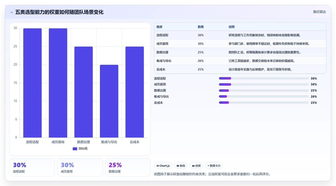 项目经理必看:2026年7款顶级团队协同平台工具选型指南