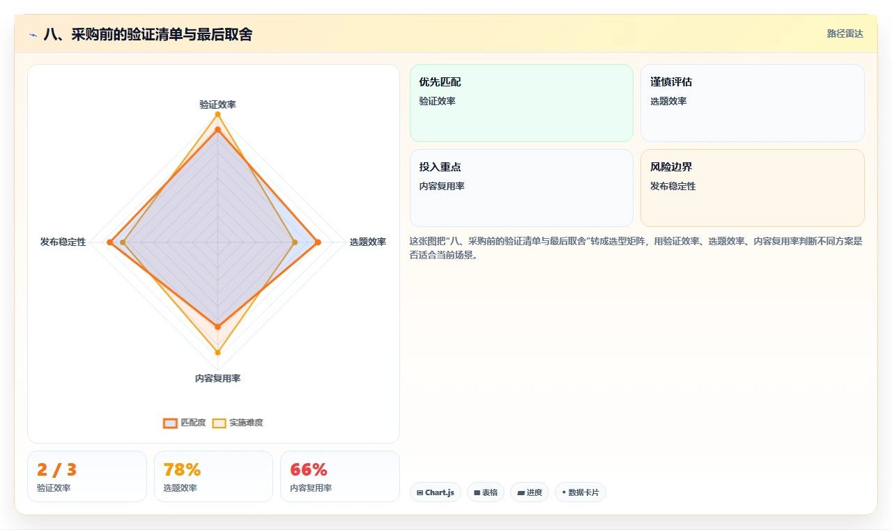 八、采购前的验证清单与最后取舍