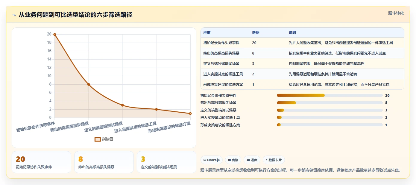 远程办公新选择:2026年6款热门常用在线协同工具深度评测