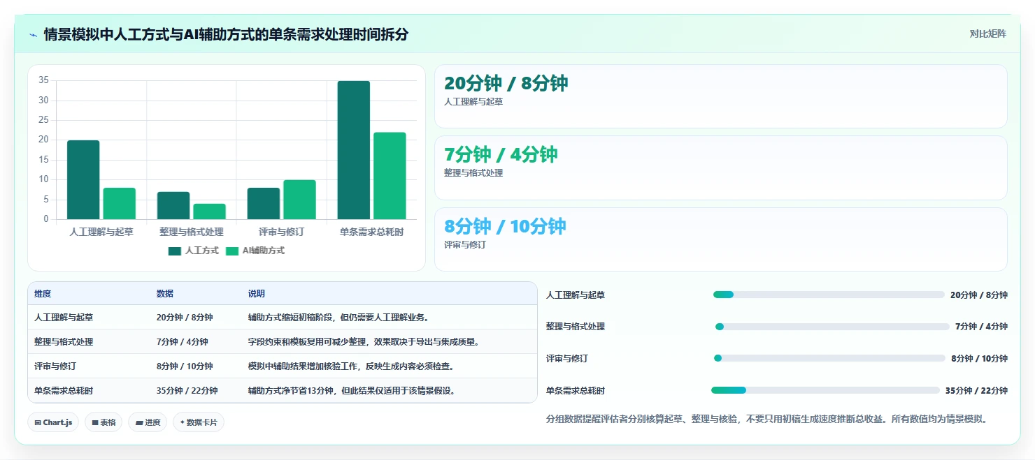 AI测试案例编写工具选型指南:2026年必备的5大功能解析