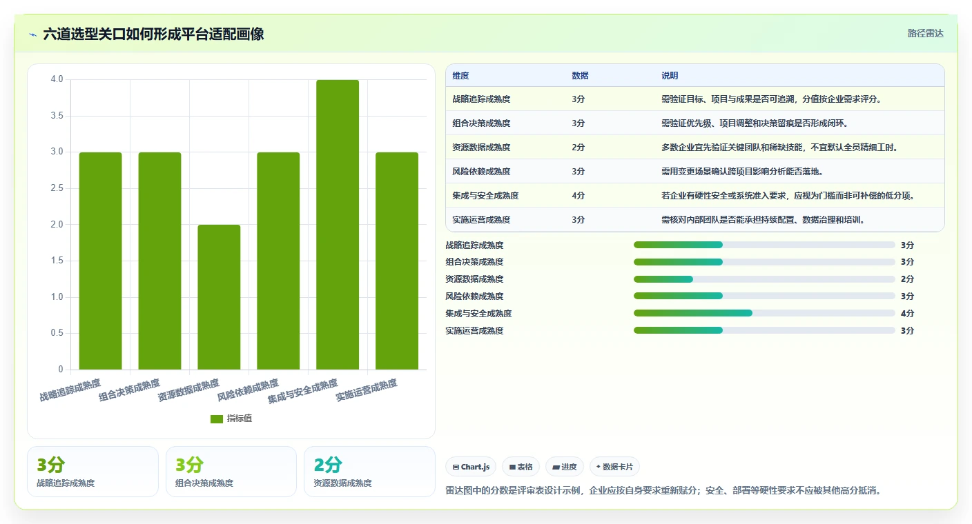 2026年项目集管理系统选型指南:5款支持战略级项目群管控的企业级平台