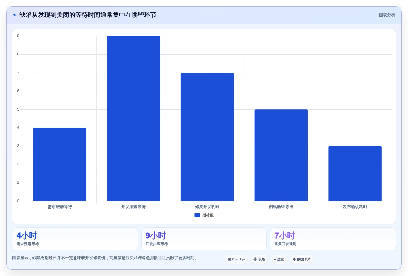 2026年必看:10大常用缺陷管理工具对比分析,哪款最适合你?