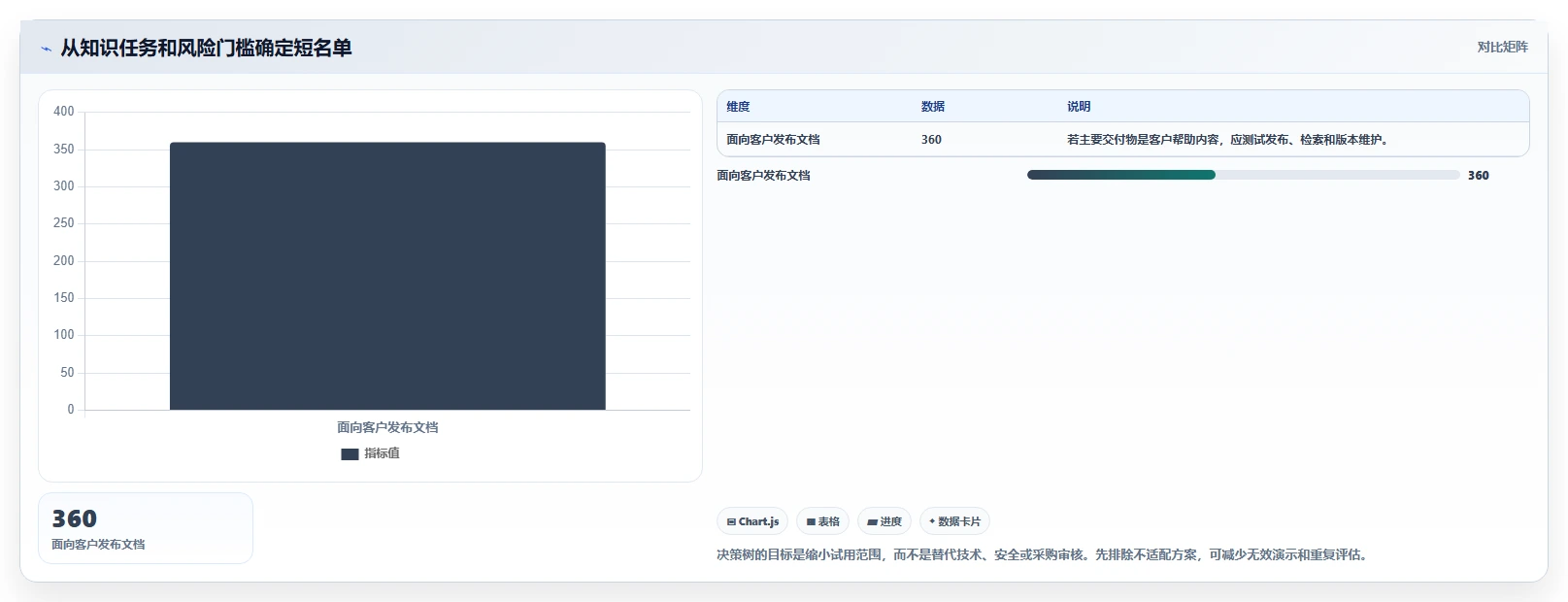 2026年效率之选:6大托管型知识库工具深度对比