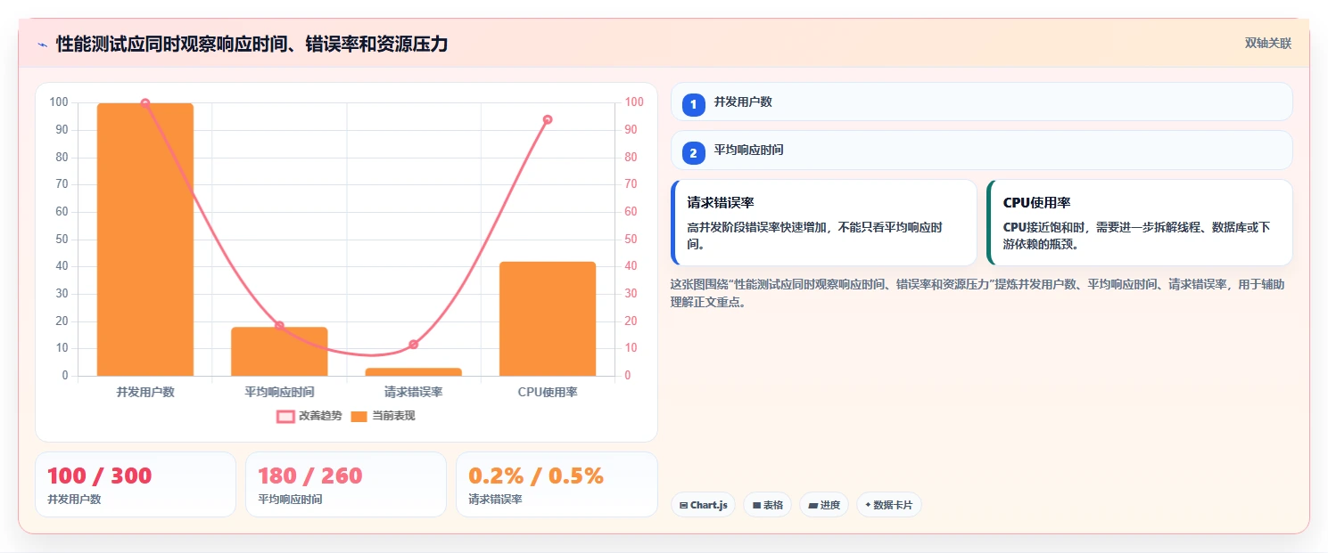 提升测试效率:2026年最值得投资的5大软件测试软件工具