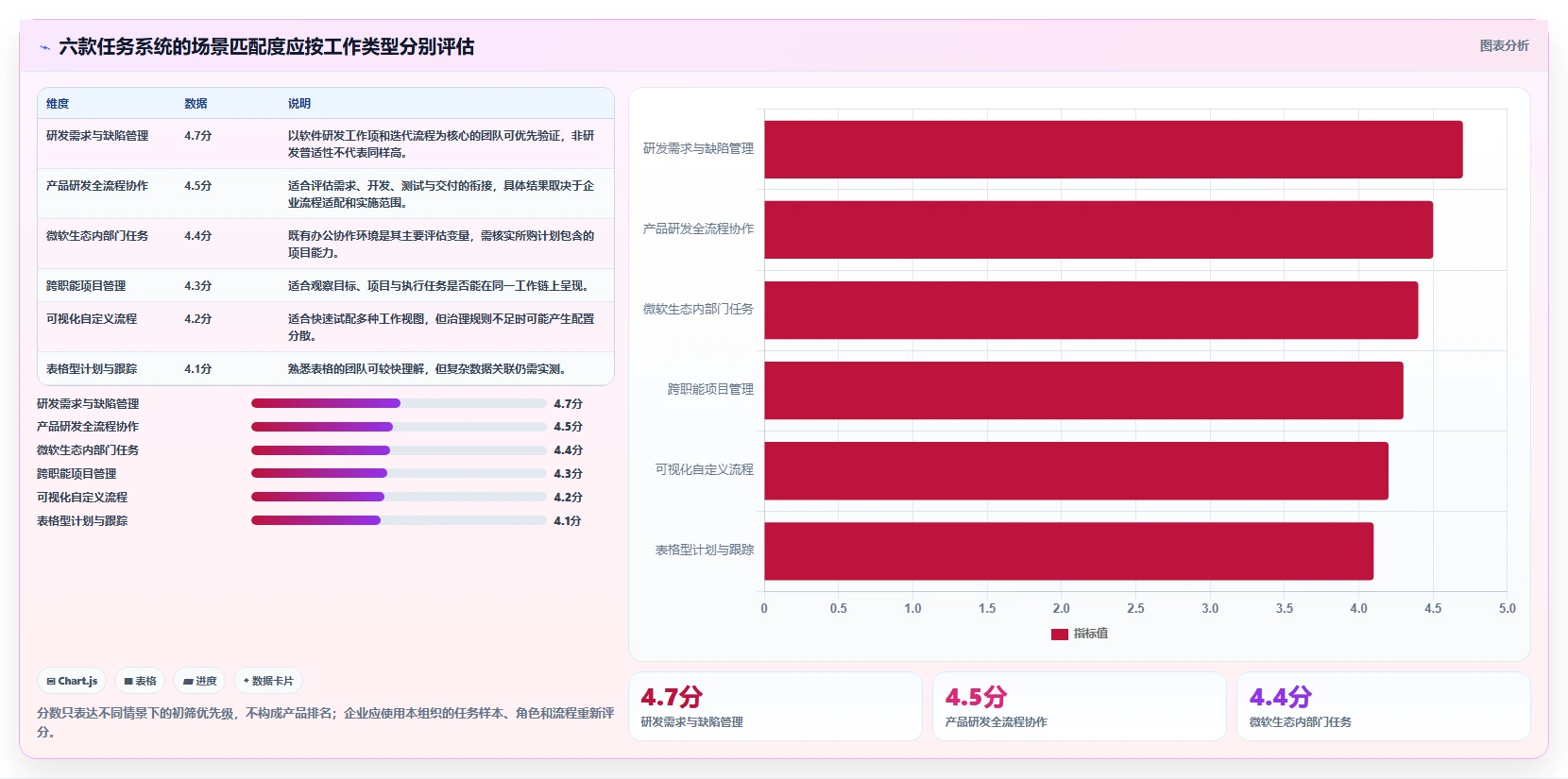 2026年企业效率之选：6大企业任务系统工具深度对比