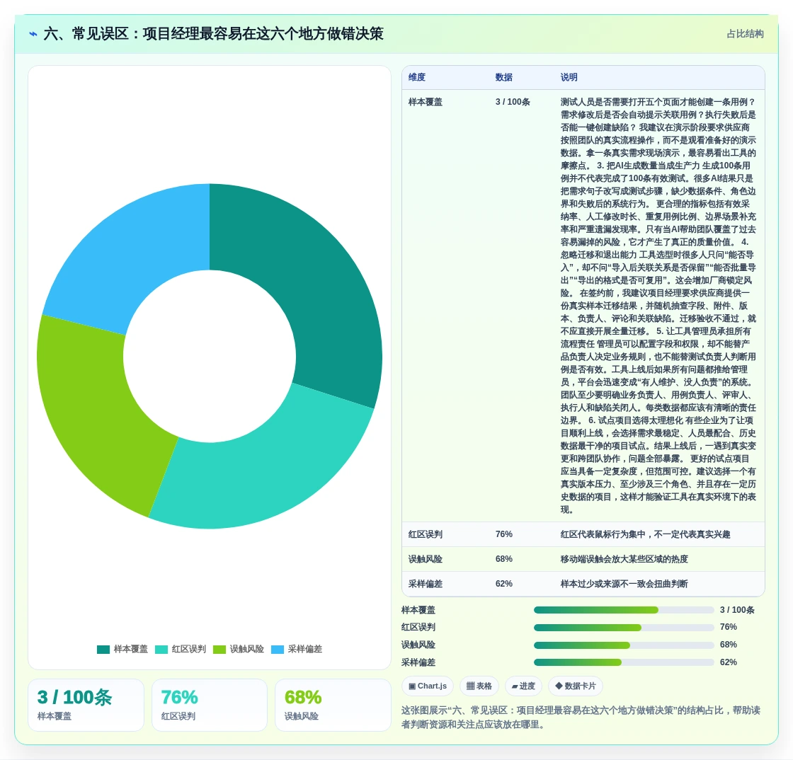 六、常见误区:项目经理最容易在这六个地方做错决策