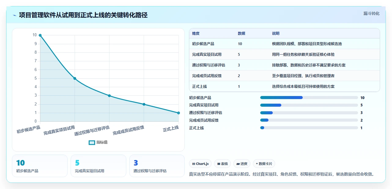 轻松掌控项目节奏:2026年度5款最佳简单的项目进度管理软件推荐