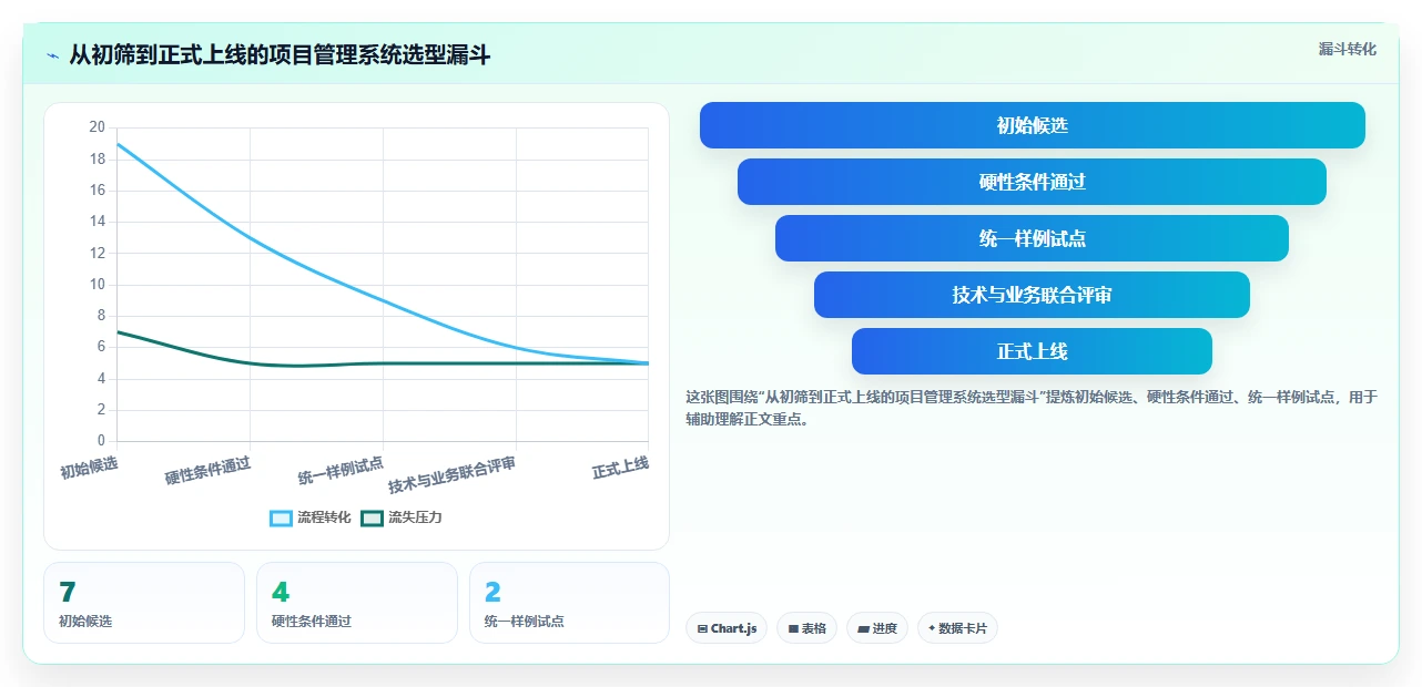 项目经理必备工具箱:2026年7款热门开源项目管理系统软件深度评测