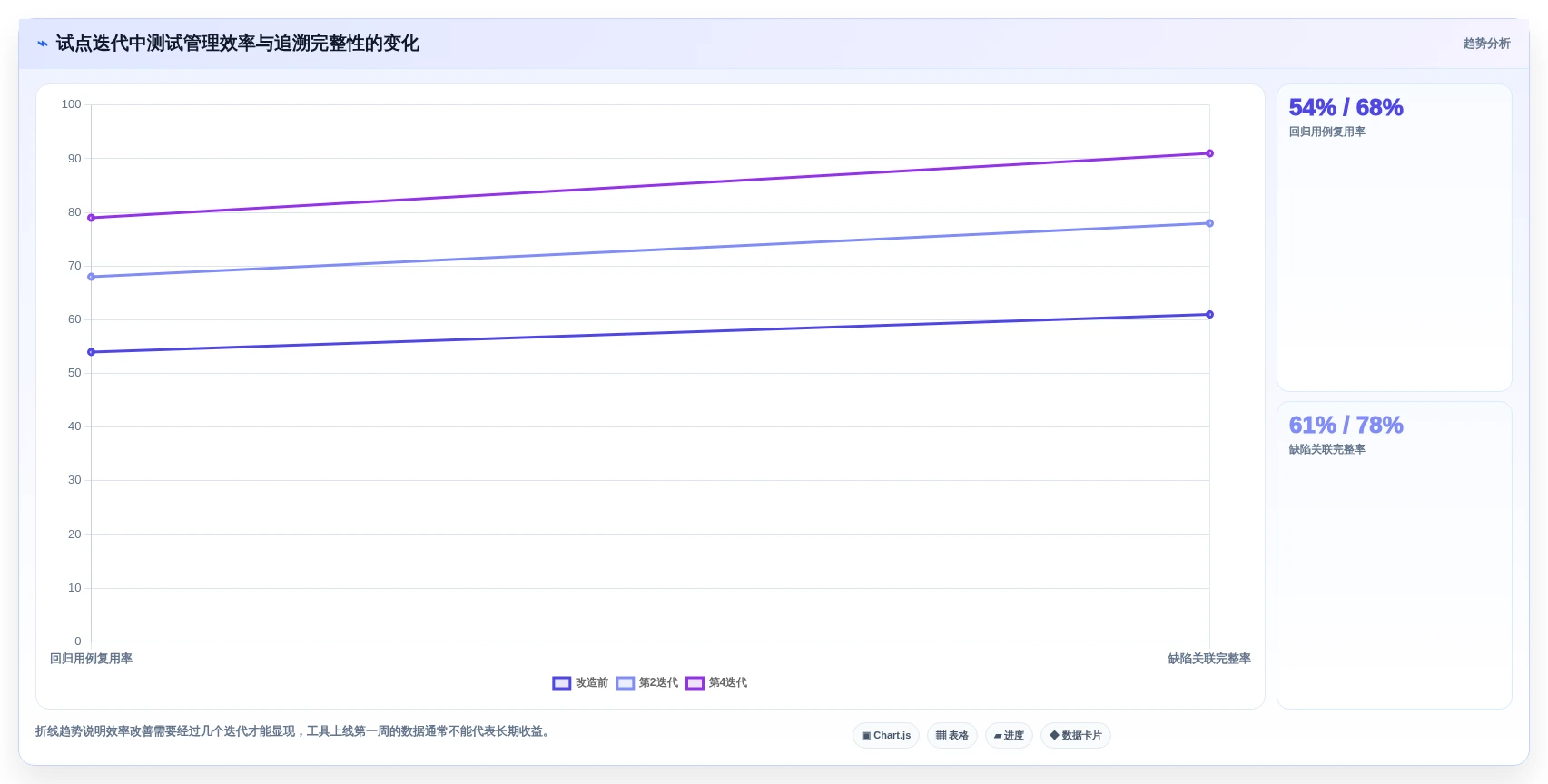 2026年用例设计工具大盘点:6款提升效率的顶级选择