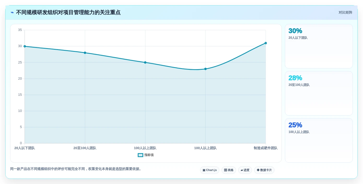 研发管理必备:2026年最受欢迎的8款项目管理软件有哪些?