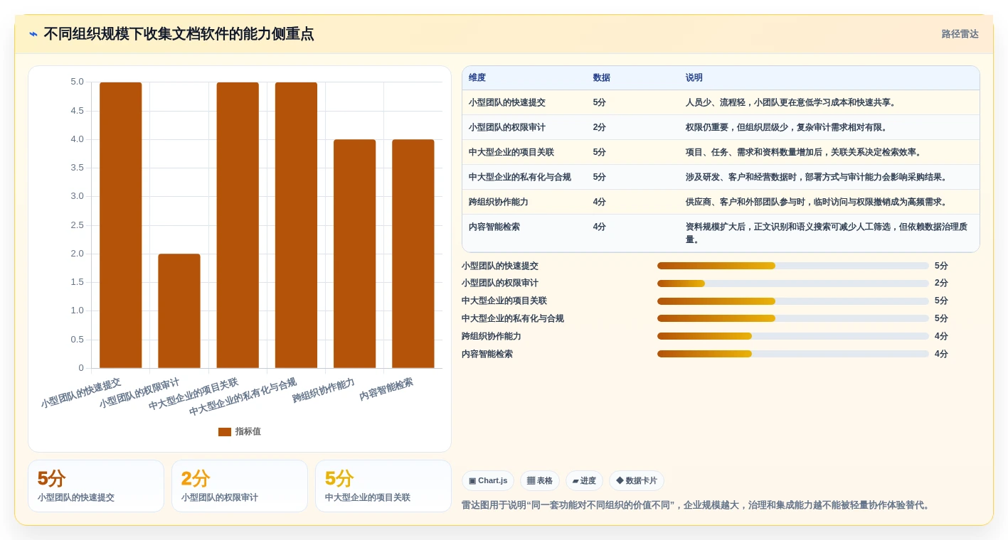 数字化办公必备:2026年收集文档和资料的软件选购指南