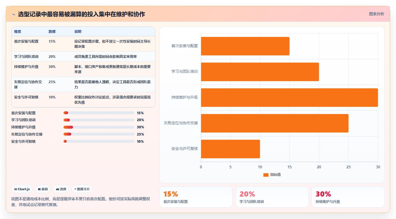 测试实用小工具选型指南:2026年研发团队不可错过的5款神器