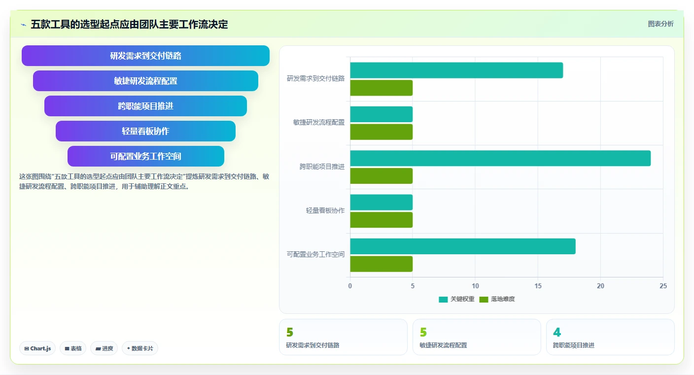 2026年项目管理工具哪个好用？五款主流产品深度测评与选型指南