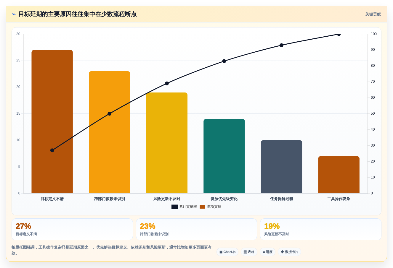 2026年效率革命:6款顶级目标管理工具全面对比