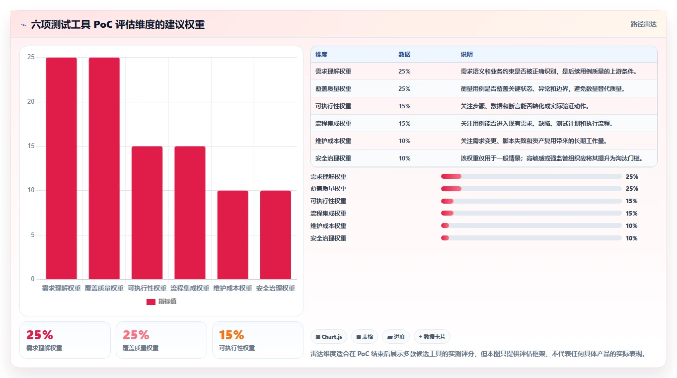 2026年软件测试新趋势:7款智能化软件测试用例自动生成工具推荐