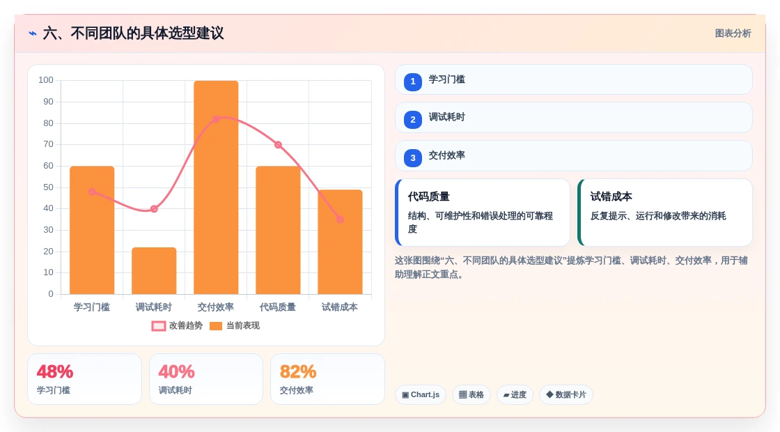 六、不同团队的具体选型建议