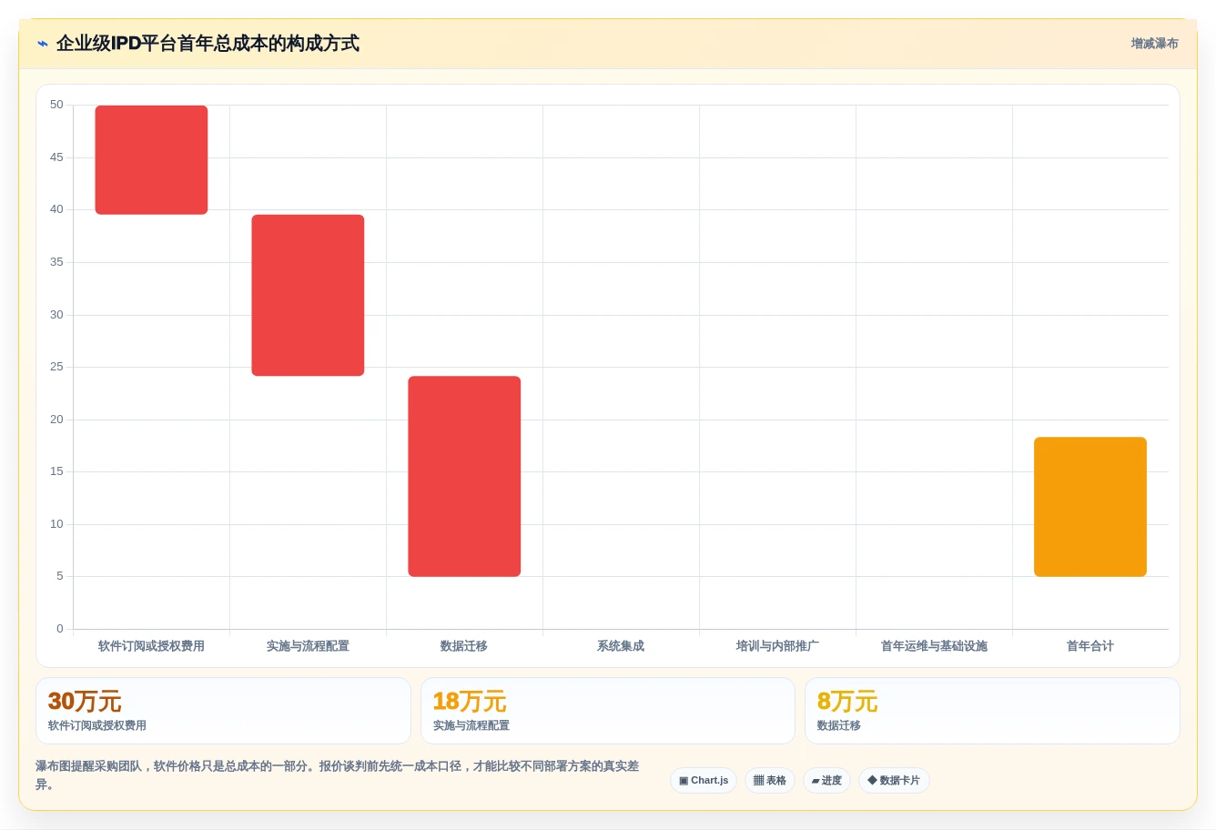 2026年支持IPD流程落地的7款项目管理平台选型指南