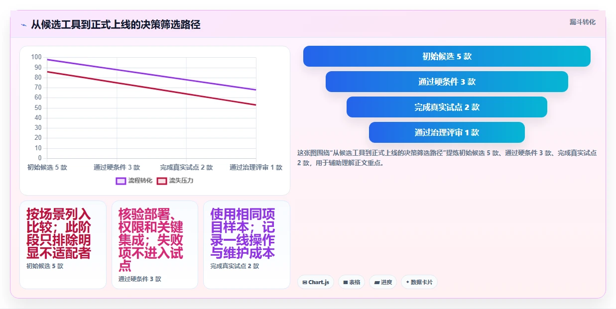 项目经理必看：2026年最热门的5大任务团队管理系统推荐