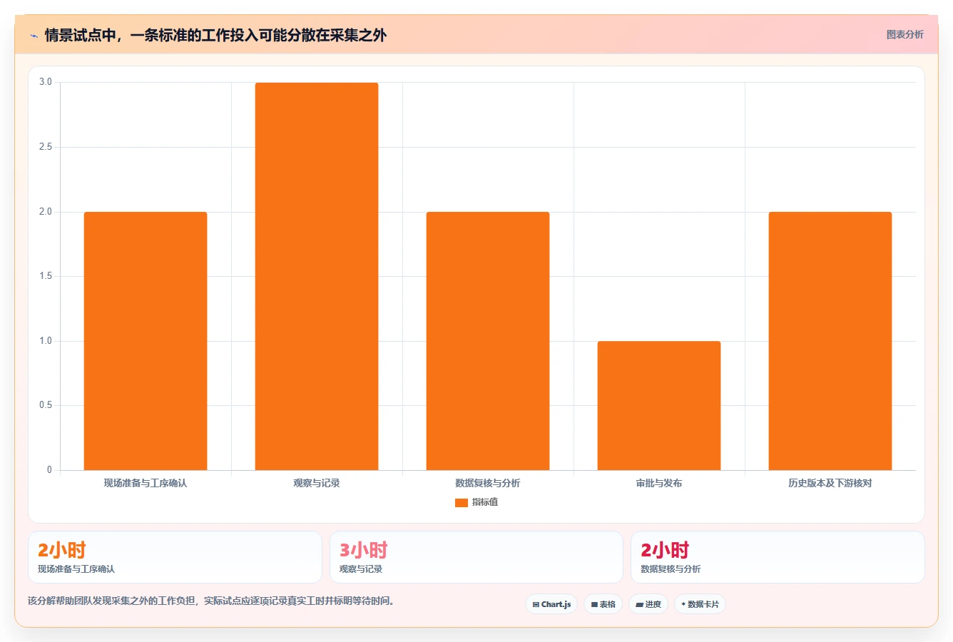 2026年效率之选:6款顶级测量标准工时的软件工具对比
