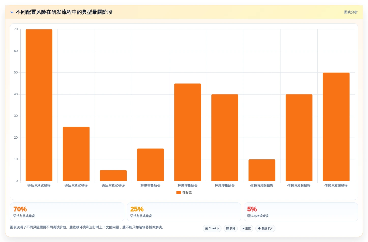 如何选择最佳配置测试工具?2026年研发团队必读指南