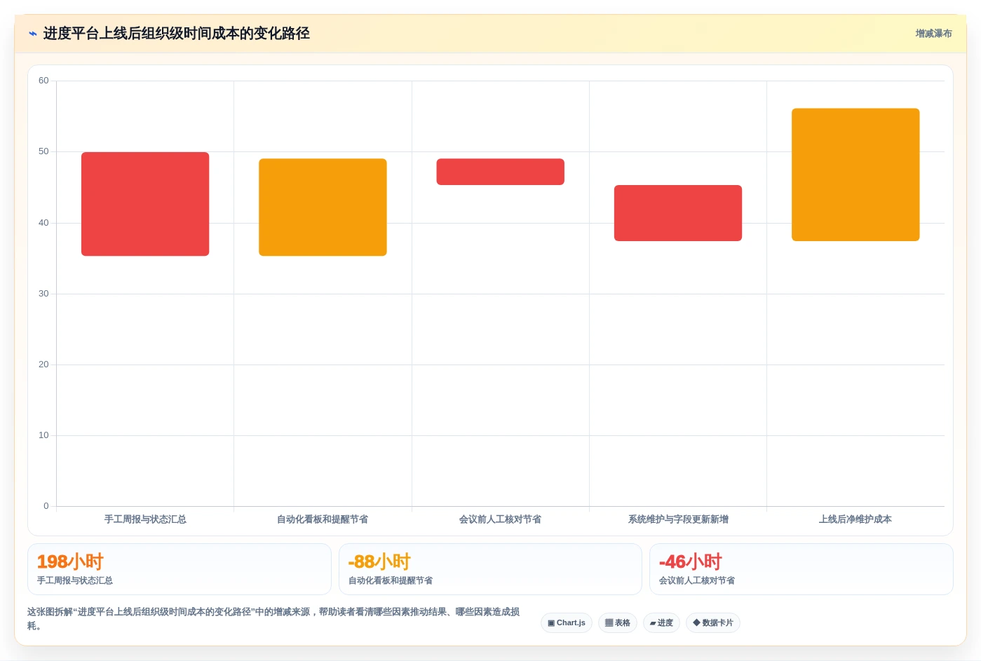 2026年效率革新：6款顶尖进度监控软件全面对比