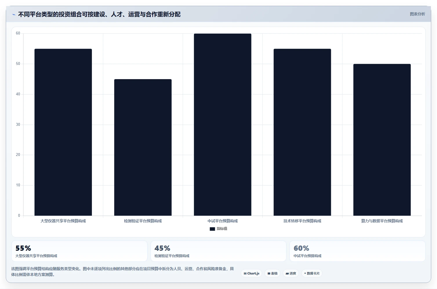 选对公共研发服务平台事半功倍：2026年最值得投资的5大平台