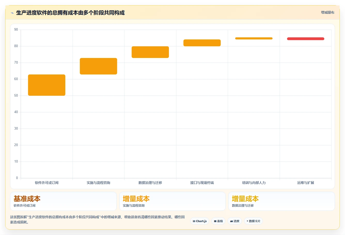 如何选择最佳生产进度软件?2026年8大品牌对比指南