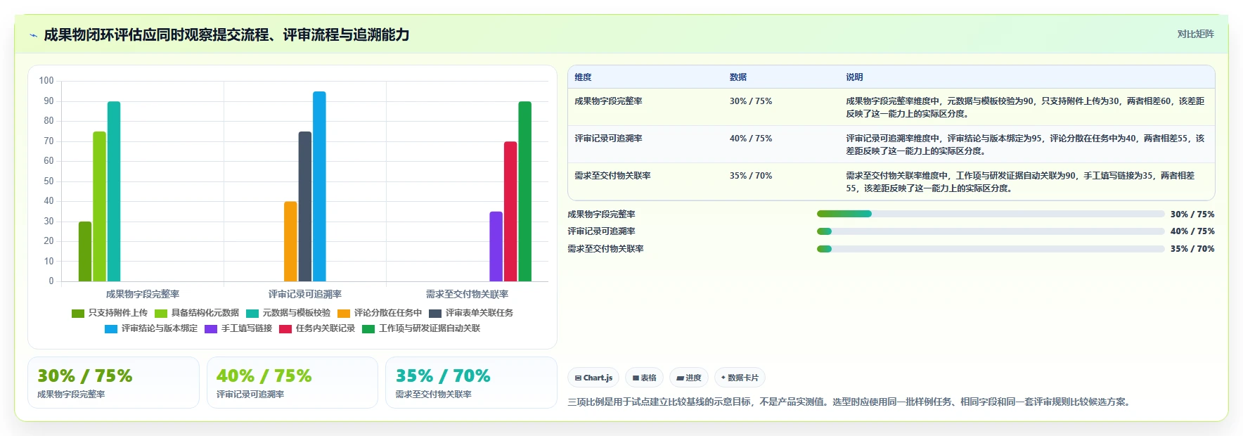 提升研发效率：2026年最值得投资的5大项目管理系统（支持成果物提交）