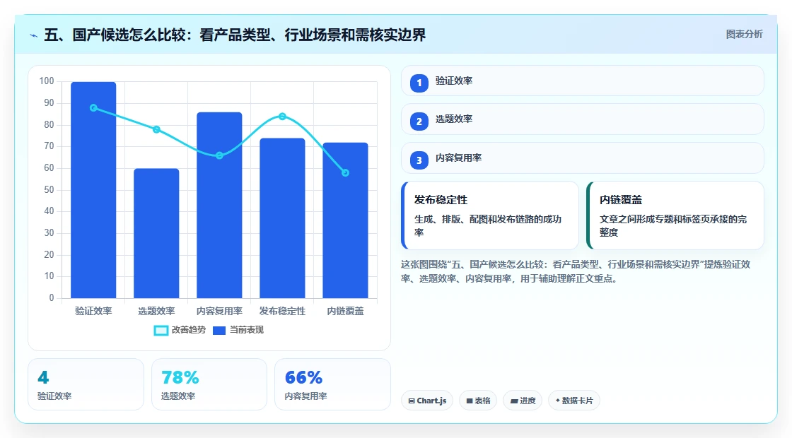 五、国产候选怎么比较:看产品类型、行业场景和需核实边界