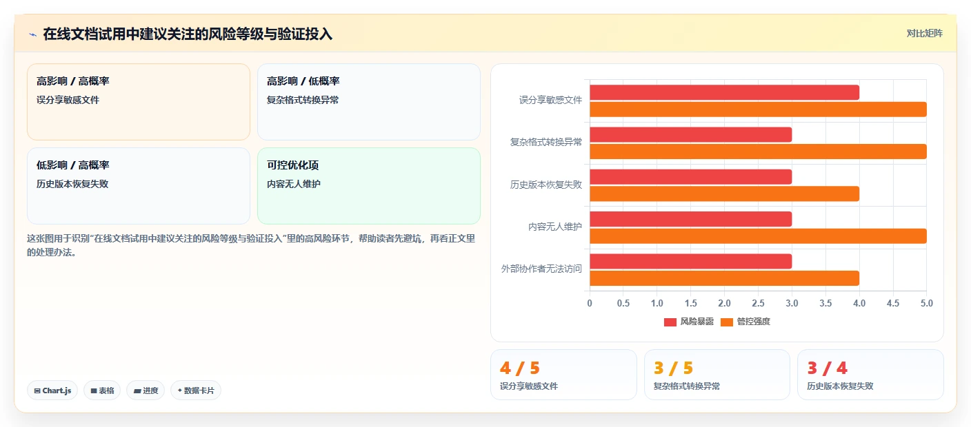 2026年效率之选:6款好用的在线文档软件工具深度对比