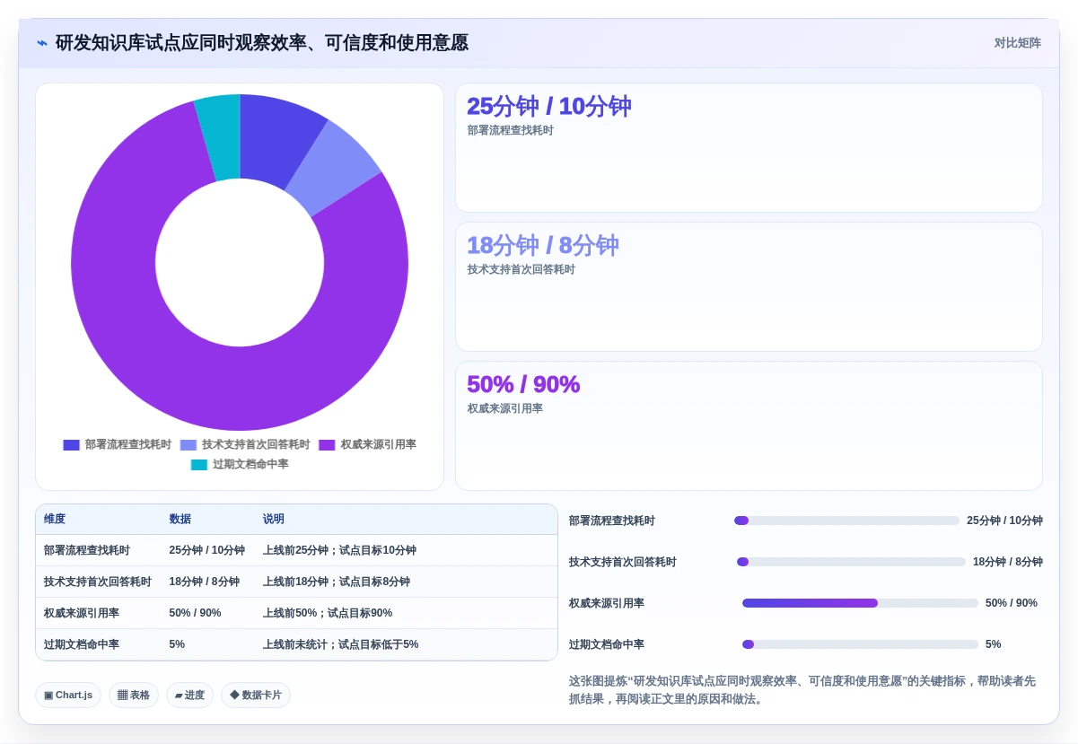2026年企业知识库选型指南:11款主流工具对比与落地策略