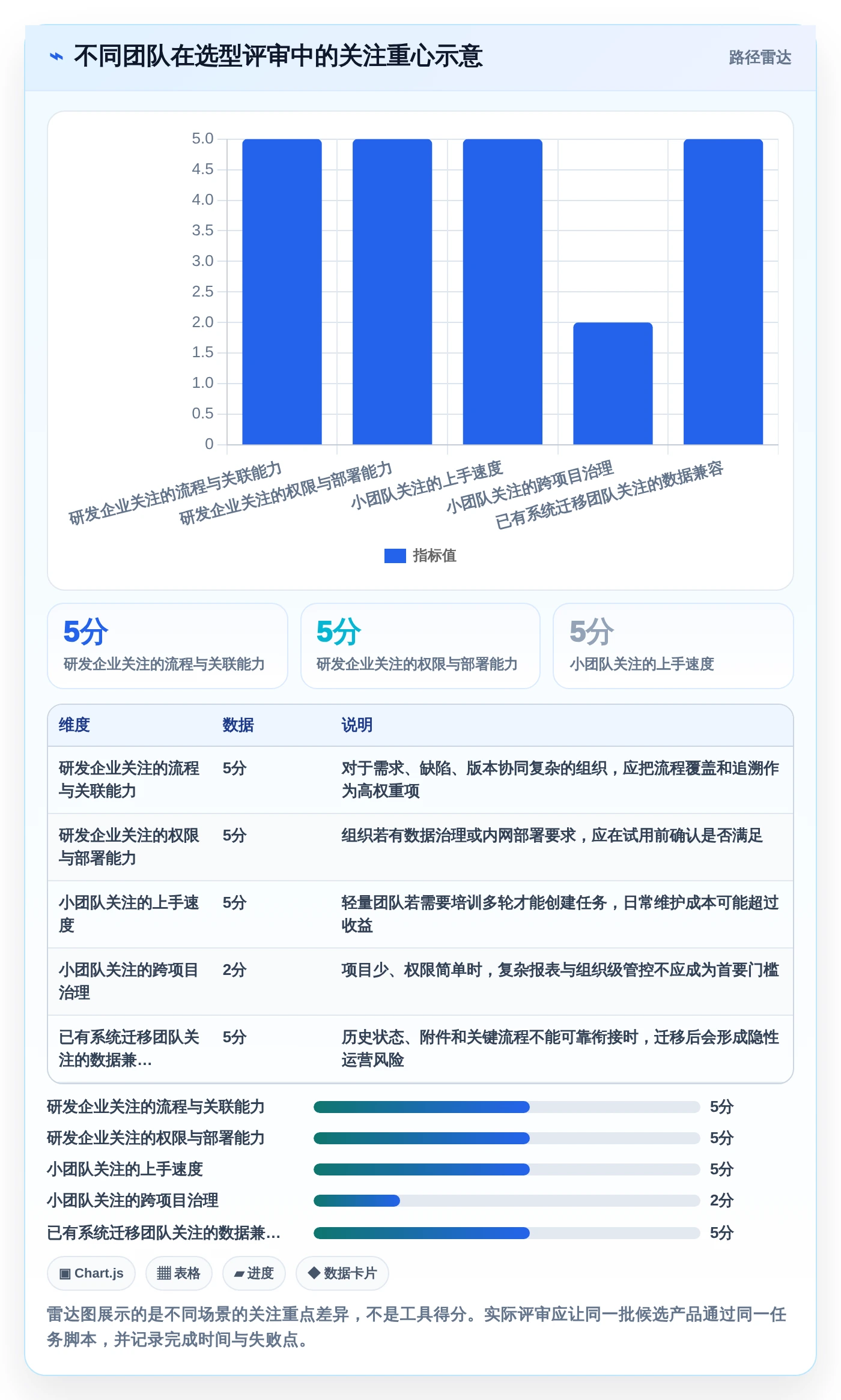 提升团队协作!5大好用的工作任务记录软件工具推荐(2026版)